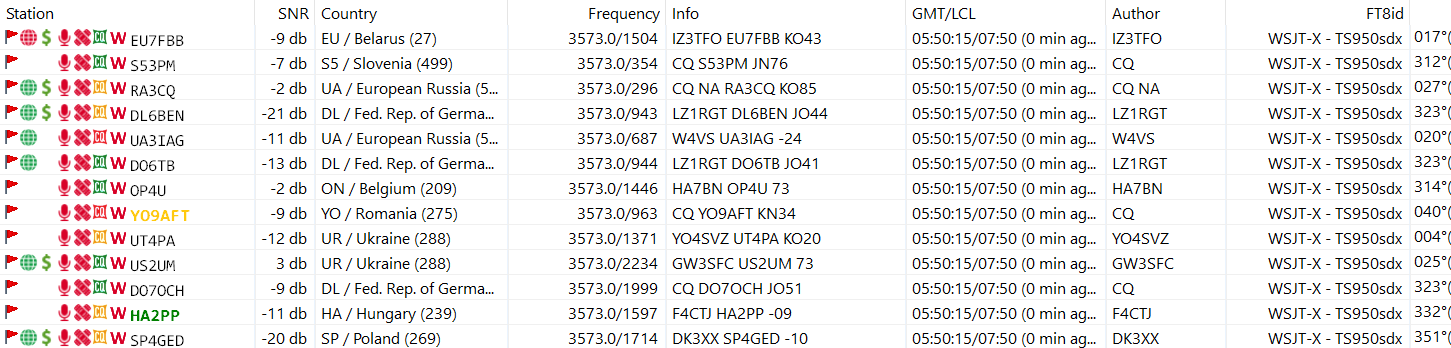 DxDozer ft8 View List