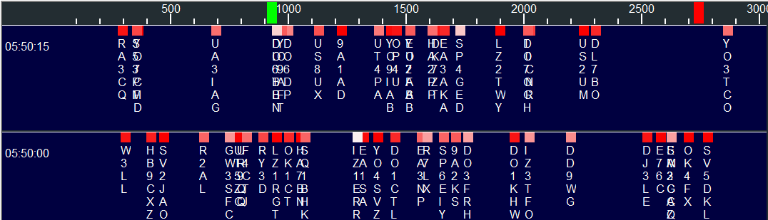 DxDozer ft8 View Spectrum