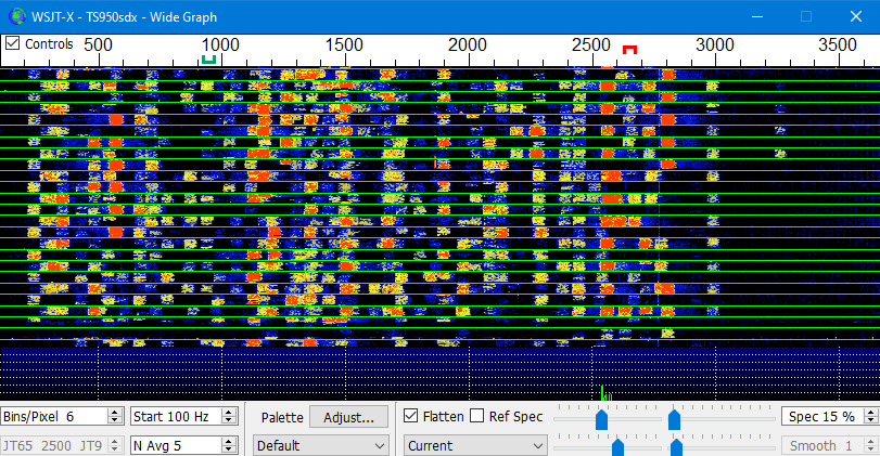 FT8 Low RX Level